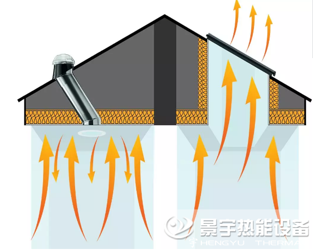 天然气锅炉的热损失