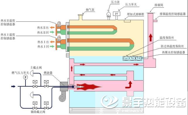 真空热水锅炉原理图