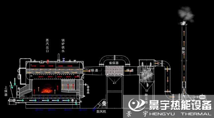 DZL链条燃煤蒸汽锅炉运行工作原理图