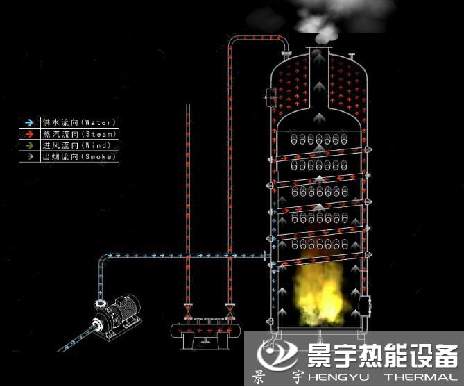 CLSG立式燃煤热水锅炉运行工作原理图