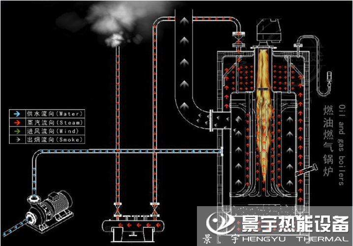 立式燃油蒸汽锅炉运行工作原理图