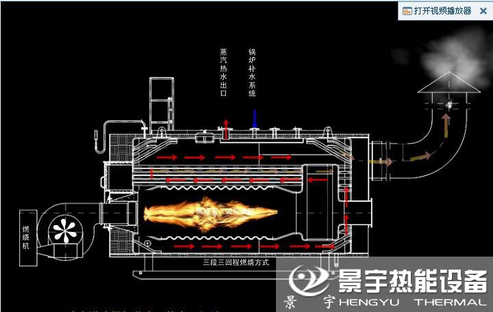 燃气蒸汽锅炉运行工作原理图