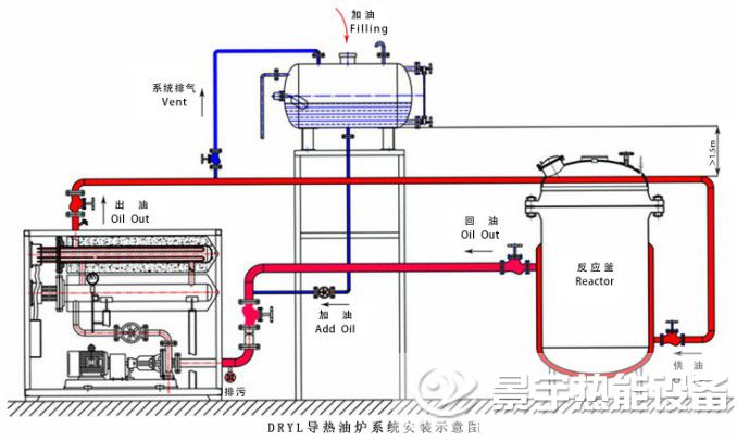 电加热导热油炉工作运行原理图