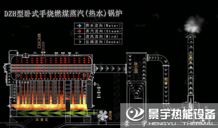 卧式燃煤热水锅炉运行原理图