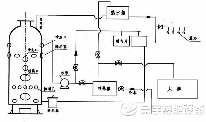 水暖同用浴池专用锅炉运行工作原理图