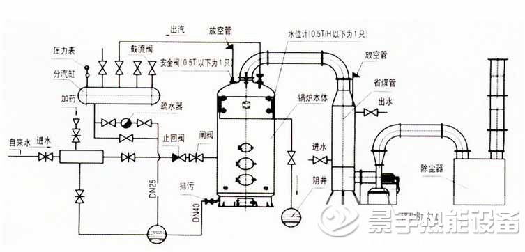 立式反烧燃煤锅炉运行工作原理图