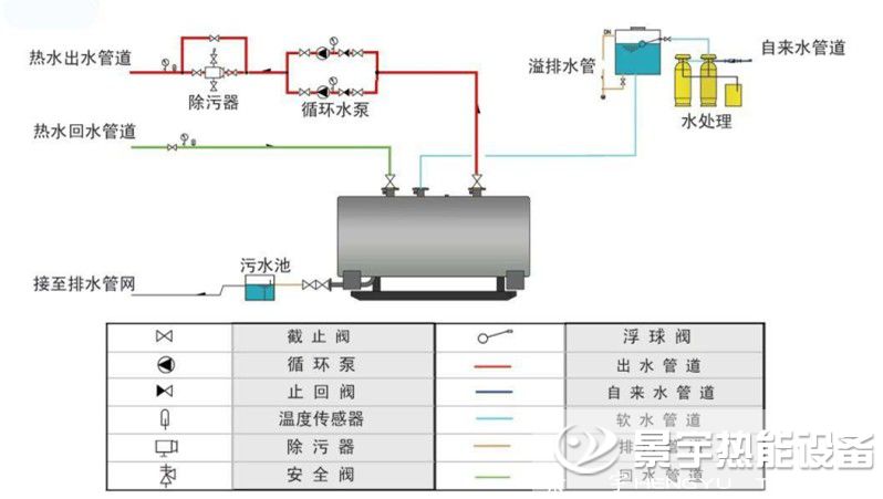 常压热水锅炉和承压热水锅炉的工业系统流程图